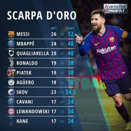 佣金的影响